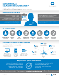 KM, Health System, Benefits, healthcare, Konica-Minolta, Middle Georgia Business Products