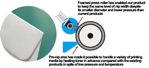 Fixing Unit, Kyocera, Environment, Middle Georgia Business Products